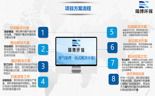 uW(xu)URTO߻ȼO(sh)ԃr(ji)